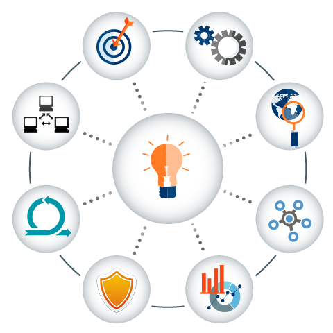 Software Testing Key DIfferentiators